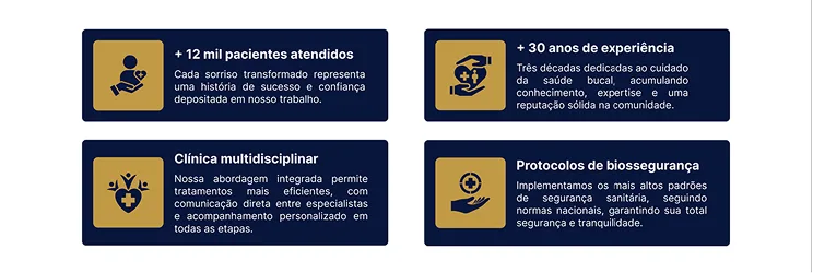 Os quatro diferenciais, cada um com o seu ícone, no azul e dourado da marca.